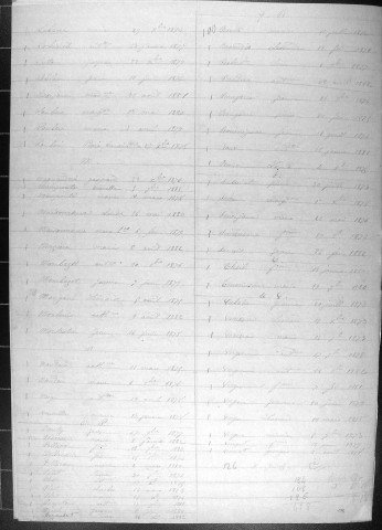 Tables décennales des décès (1873-1882)