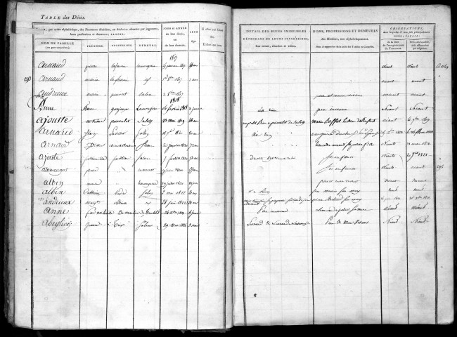 Communes de Salon-la-Tour, Masseret, Lamongerie.