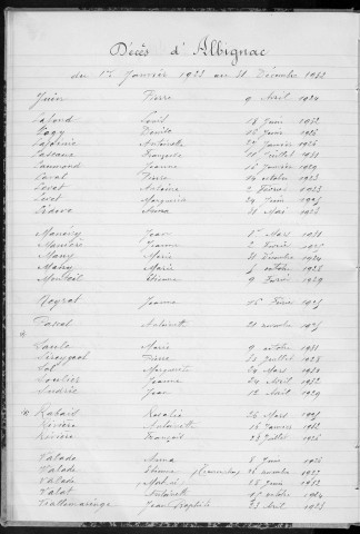 Tables décennales des décès (1923-1932)