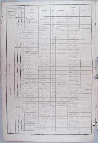 Population : liste nominative. 1881