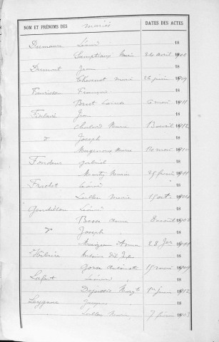 Tables décennales des mariages (1903-1912)