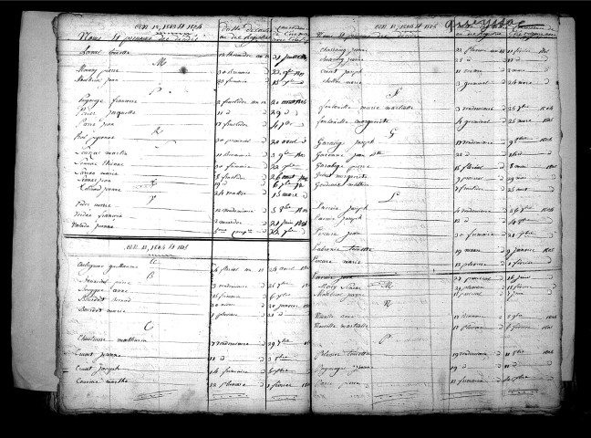 Tables décennales des décès (1803-1812)