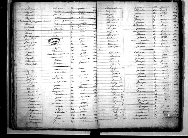 Tables décennales des naissances (1823-1832)