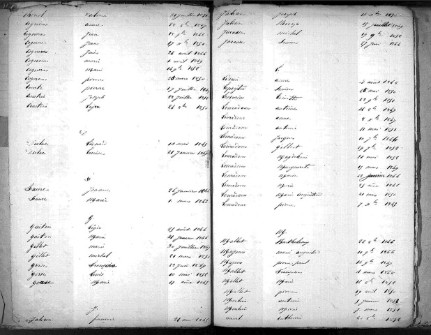 Tables décennales des naissances (1843-1852)