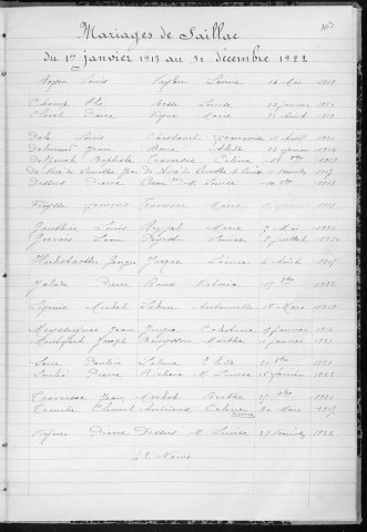 Tables décennales des naissances (1913-1922)