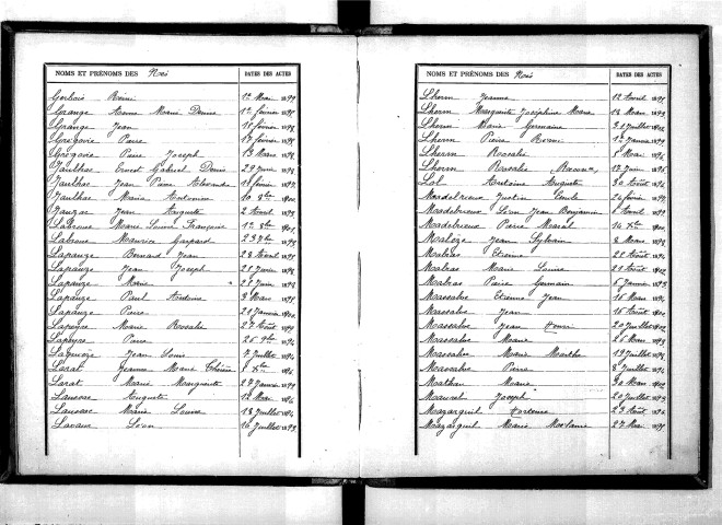 Tables décennales des naissances (1893-1902)