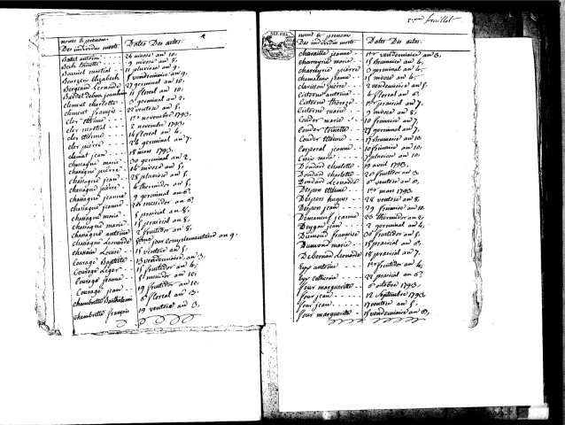 Tables décennales des décès (1792-1802)
