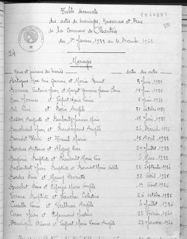Tables décennales des mariages (1933-1942)