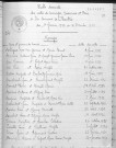 Tables décennales des mariages (1933-1942)