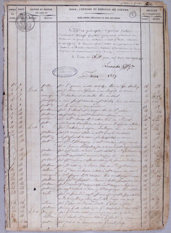 Répertoire chronologique : 7 juin 1837-31 décembre 1846