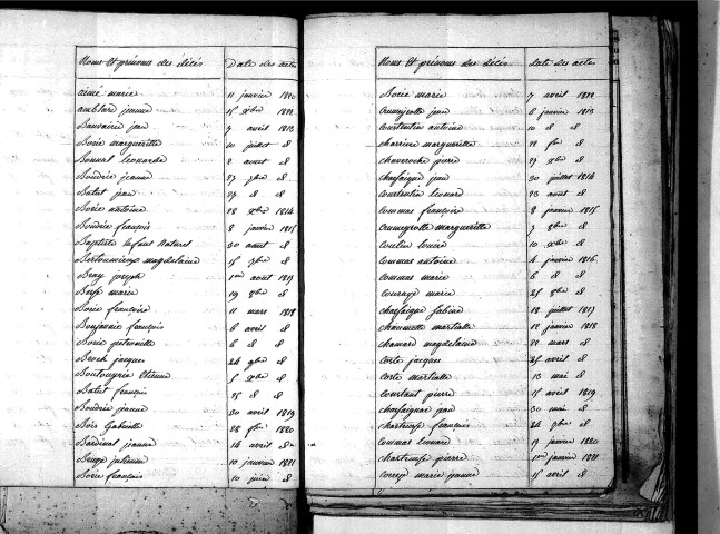 Tables décennales des décès (1813-1822)