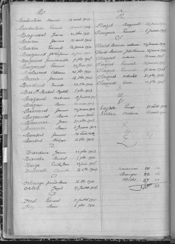 Tables décennales des décès (1903-1912)