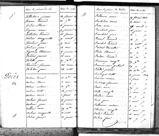 Tables décennales des décès (1823-1832)
