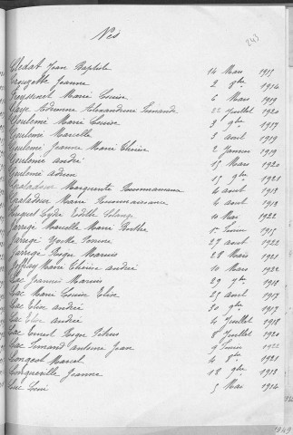 Tables décennales des naissances (1913-1922)