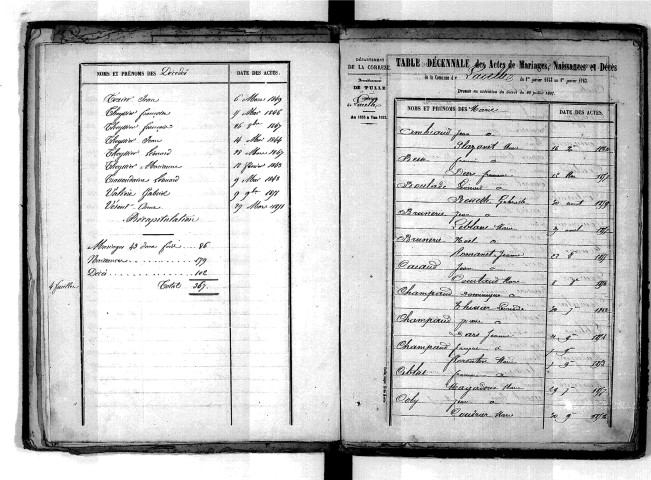 Tables décennales des mariages (1853-1862)