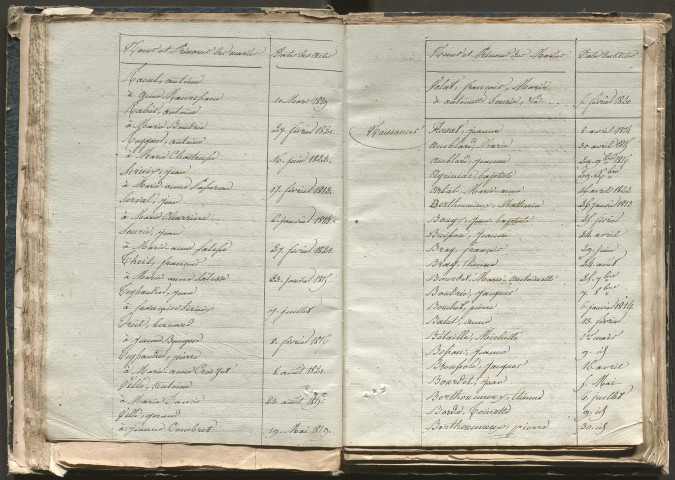 Tables décennales des naissances (1813-1822)