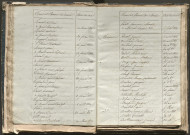 Tables décennales des naissances (1813-1822)