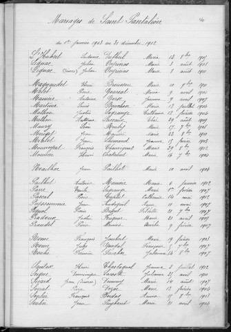 Tables décennales des mariages (1903-1912)