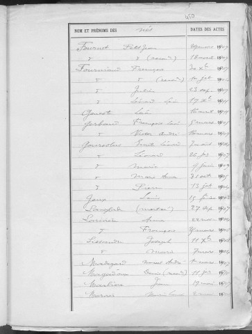 Tables décennales des naissances (1903-1912)