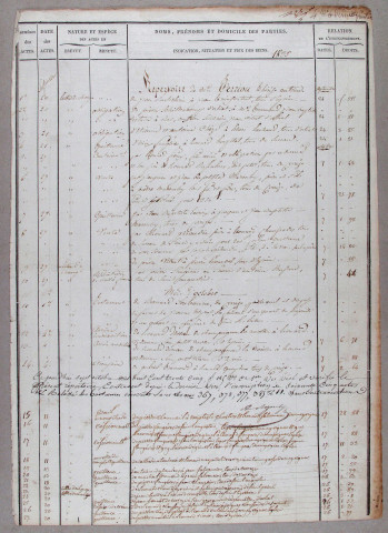 Répertoire chronologique : 20 septembre 1835-30 avril 1851