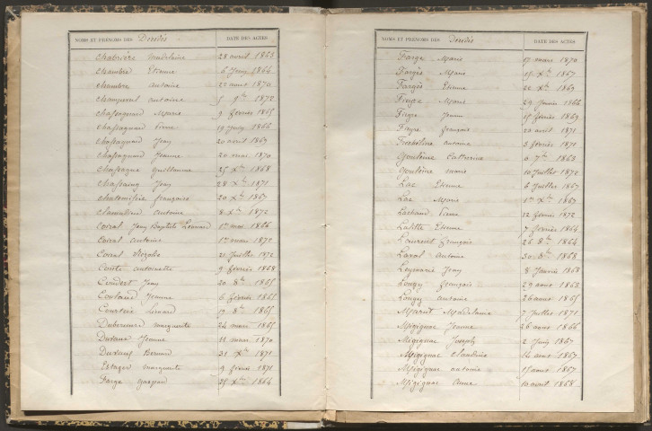 Tables décennales des décès (1863-1872)