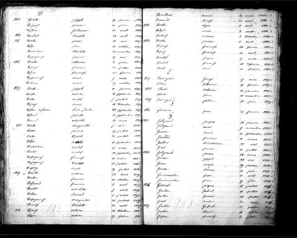 Tables décennales des décès (1833-1842)