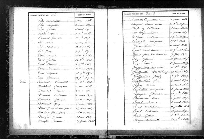 Tables décennales des naissances (1863-1872)