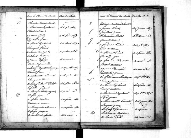 Tables décennales des mariages (1823-1832)
