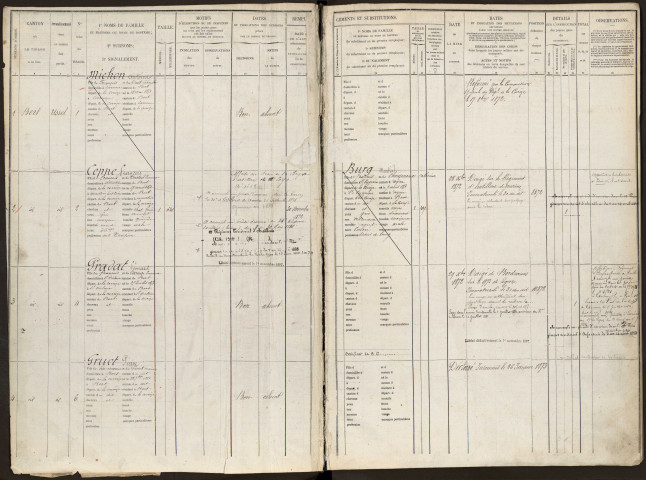 Classe 1871 : registre matricule du contingent.