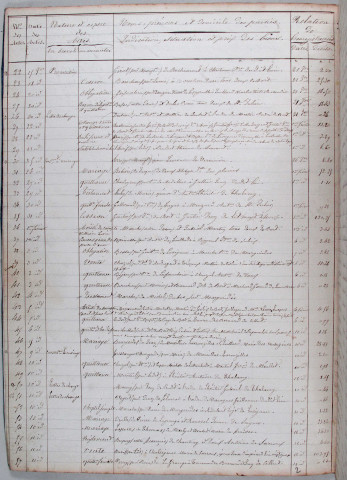 Répertoire chronologique : 17 décembre 1853-31 décembre 1857
