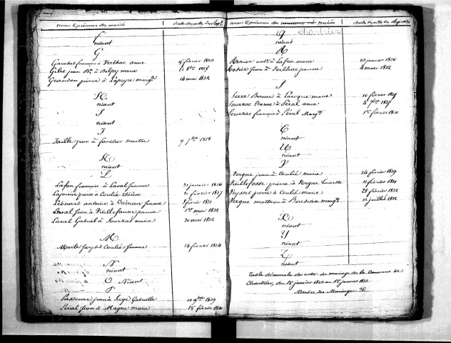 Tables décennales des mariages (1823-1832)