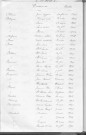 Tables décennales des naissances (1903-1912)
