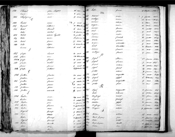 Tables décennales des naissances (1833-1842)