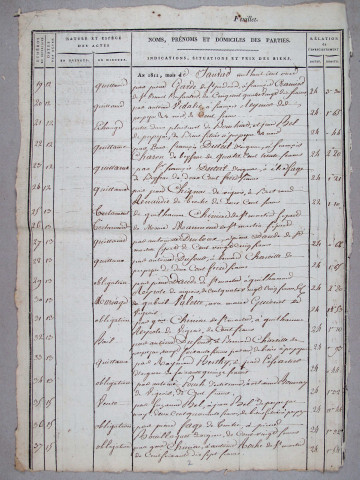 Répertoire chronologique : 2 janvier 1811-20 février 1825