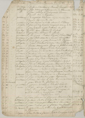 Répertoire chronologique : 12 juillet 1857-2 novembre 1883
