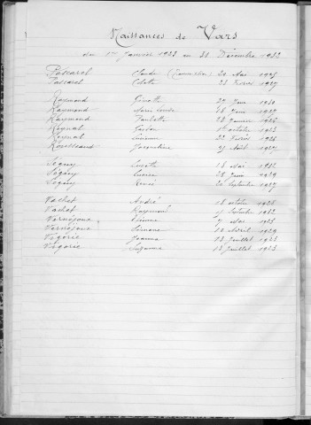 Tables décennales des naissances (1923-1932)