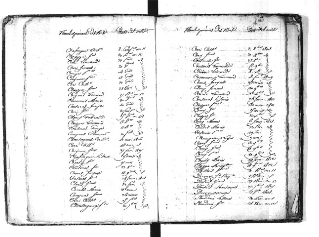 Tables décennales des naissances (1803-1812)