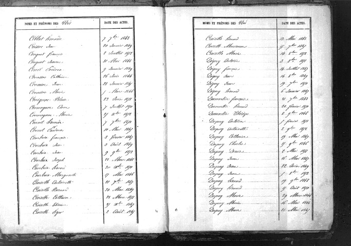Tables décennales des naissances (1843-1852)