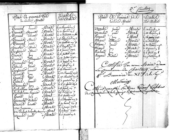 Tables décennales des décès (1792-1802)