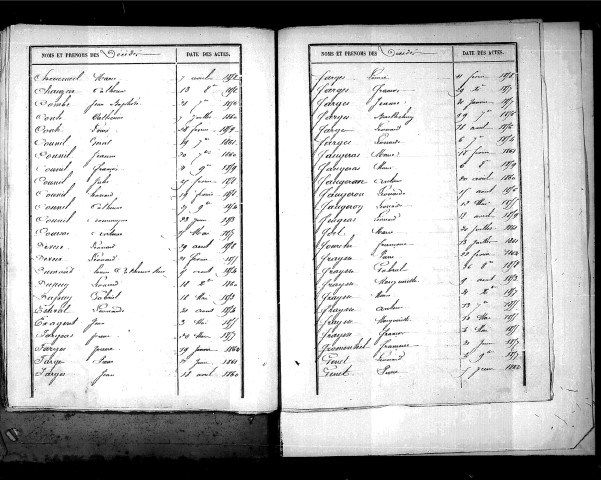 Tables décennales des décès (1853-1862)