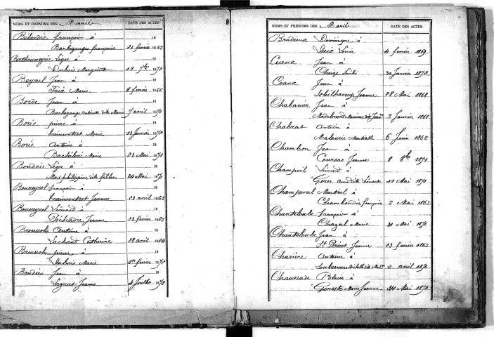 Tables décennales des mariages (1863-1872)