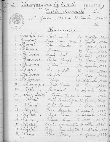 Tables décennales des naissances (1933-1942)