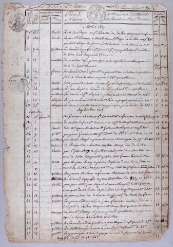 Répertoire chronologique : 10 août 1817-31 décembre 1838