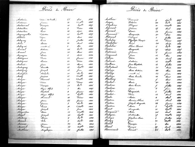 Tables décennales des décès (1893-1902)