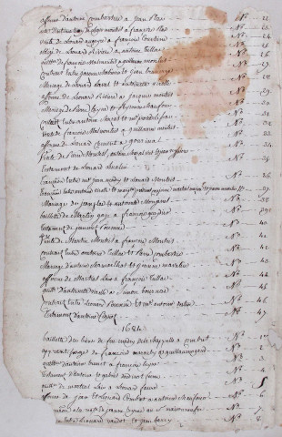Répertoire chronologique : 1682-1751
