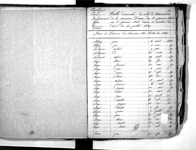 Tables décennales des naissances (1853-1862)
