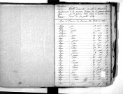 Tables décennales des naissances (1853-1862)
