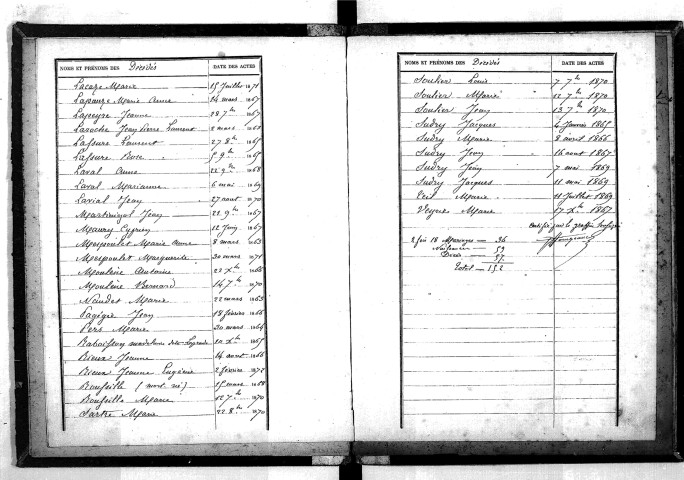 Tables décennales des naissances (1863-1872)