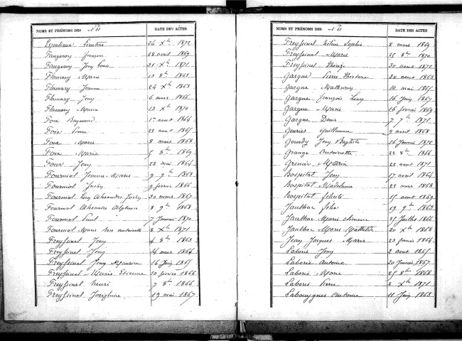 Tables décennales des naissances (1863-1872)