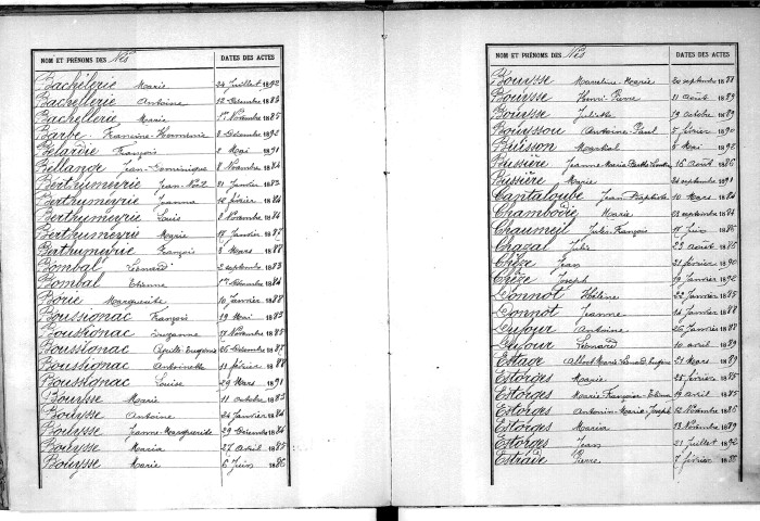 Tables décennales des naissances (1883-1892)